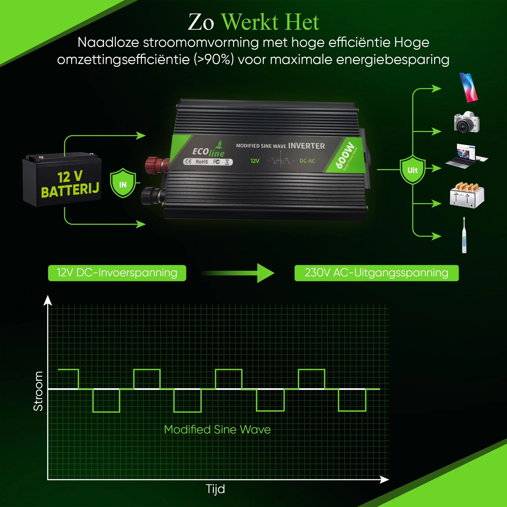 EcoLine - Inverter 12V To 220V  230V - 600w  1200w Power - Modified Sine Wave - Voltage Converter (6).jpg